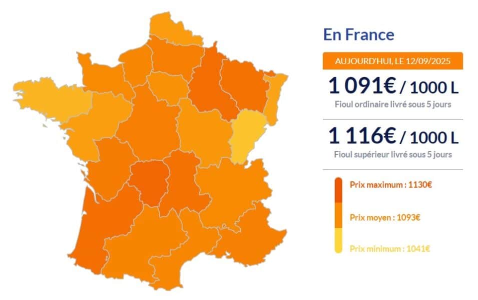 Les prix du fioul domestique ce 12 septembre Fioul