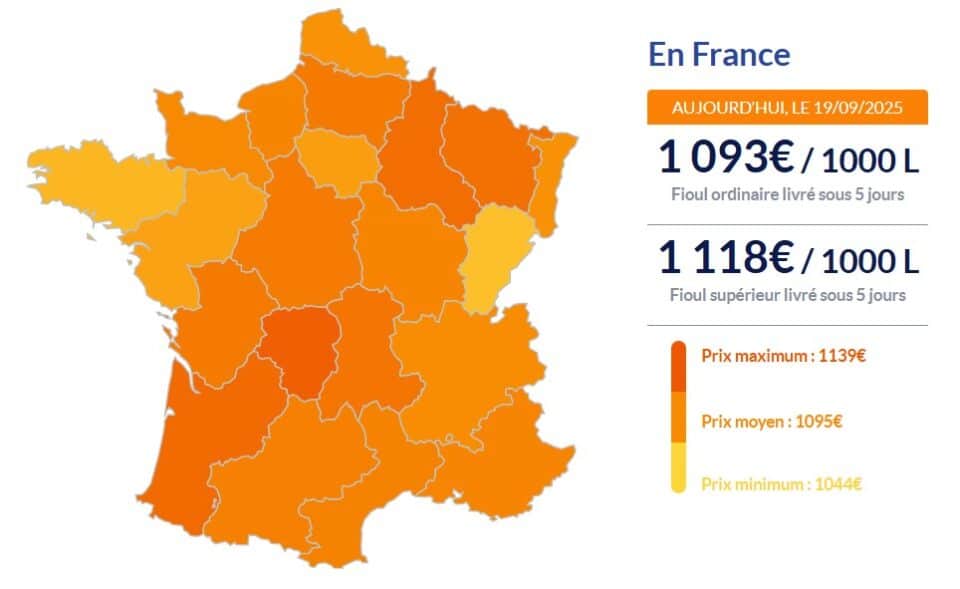 Fioul domestique : voici les prix ce vendredi 19 septembre Fioul