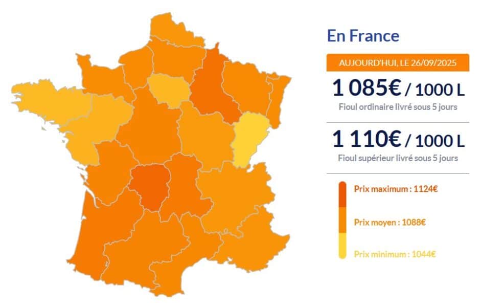 Fioul domestique : les prix s'envolent, comment l'expliquer ? fioul