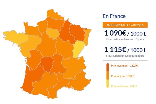 Fioul domestique : voici les prix ce mercredi 17 septembre Fioul