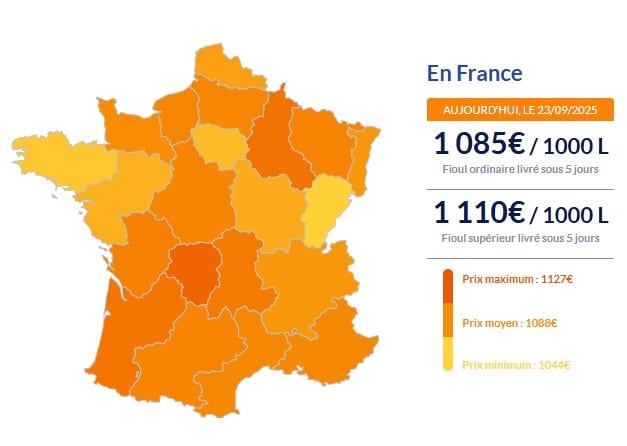 Fioul domestique : voici les prix ce mardi 23 septembre Fioul