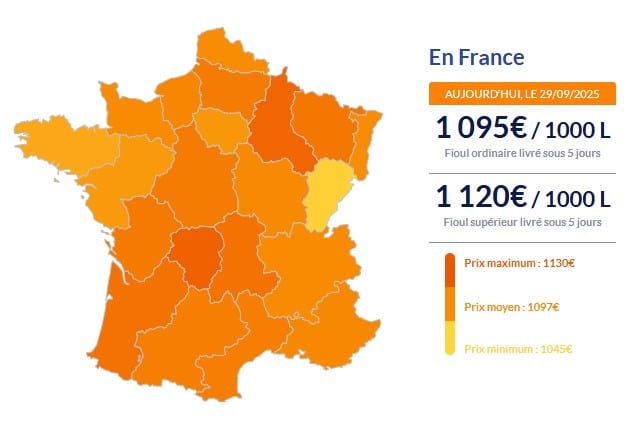 Fioul domestique : voici les prix ce lundi 29 septembre Fioul