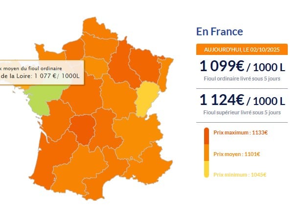 Fioul domestique : voici les prix ce jeudi 2 octobre Fioul