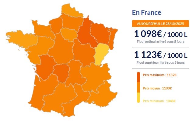 Fioul domestique : les prix ce mardi 28 octobre Fioul
