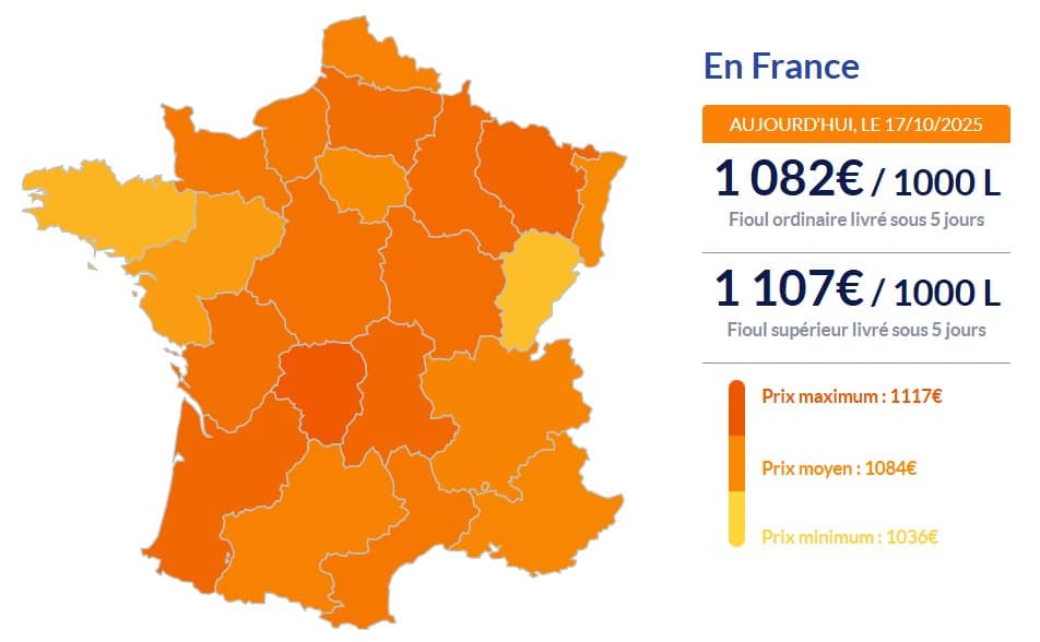 Fioul domestique : les prix ce vendredi 17 octobre fioul