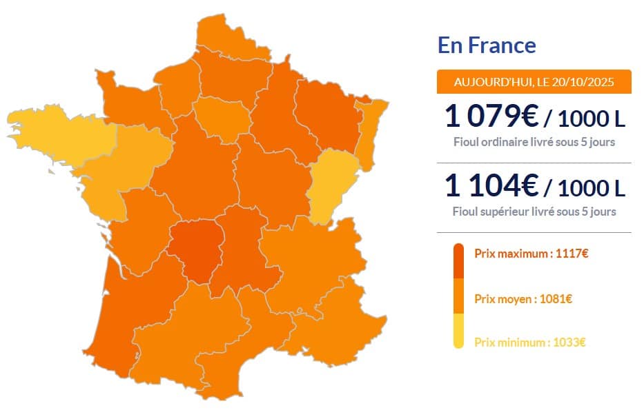 Fioul domestique : voici les prix ce lundi 20 octobre Fioul