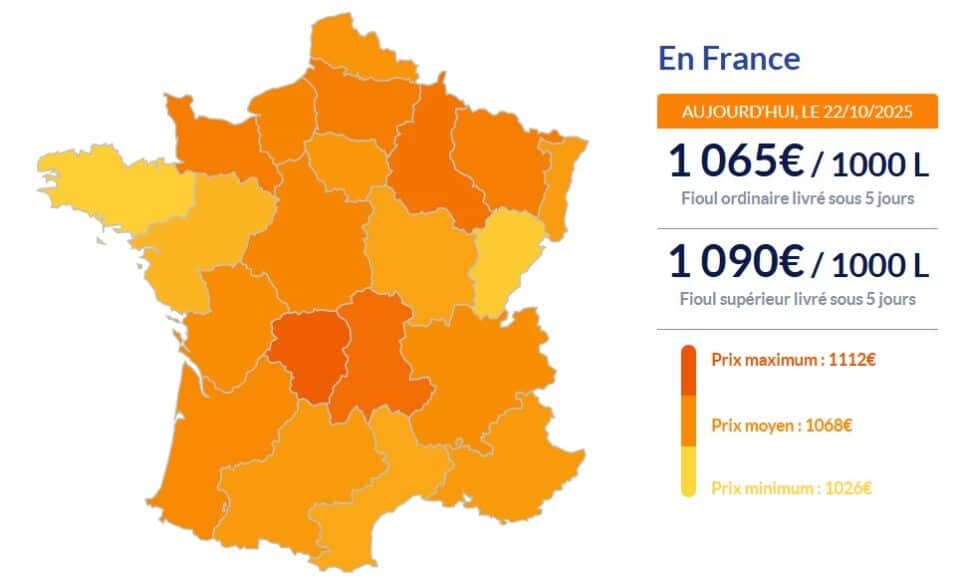Fioul domestique : la plongée des prix se poursuit mais pour combien de temps ? Fioul