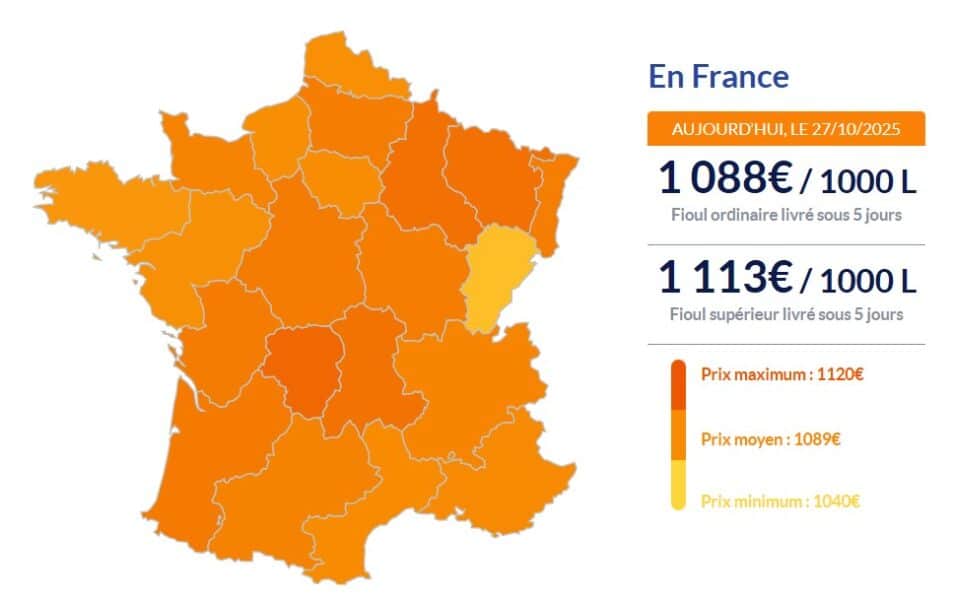 Fioul domestique : les prix ce lundi 27 octobre Fioul