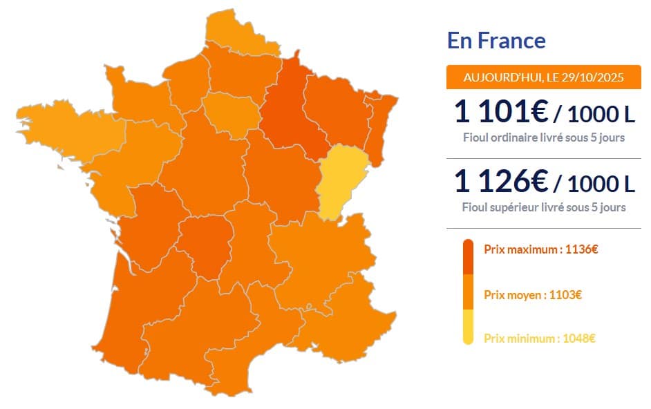 Fioul domestique : voici les prix ce mercredi 29 octobre Fioul