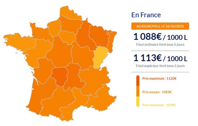 Fioul domestique : la flambée des prix se prolonge Fioul