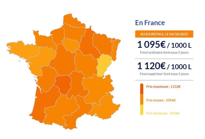Fioul domestique : voici les prix ce samedi 4 octobre Fioul