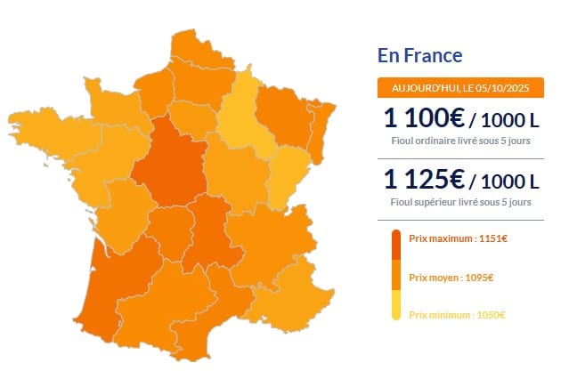 Fioul domestique : voici les prix ce dimanche 5 octobre Fioul