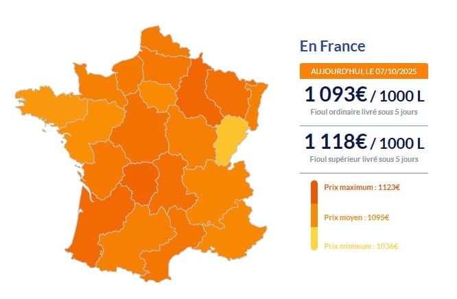 Fioul domestique : voici les prix ce mardi 7 octobre Fioul