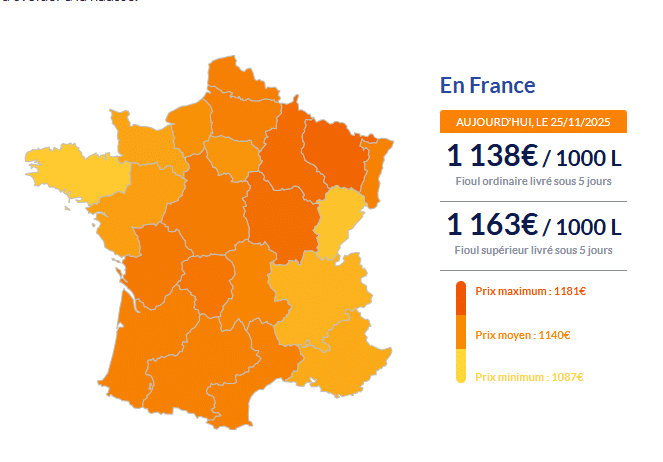 Fioul domestique : les prix ce mardi 25 novembre Fioul