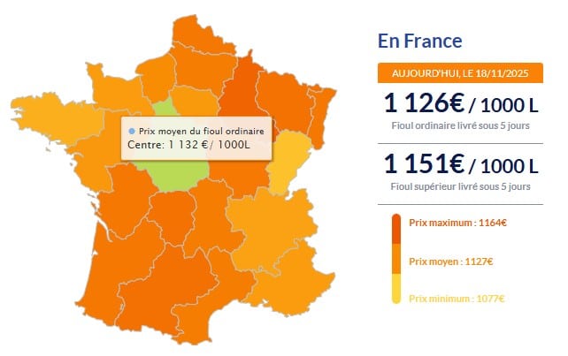 Fioul domestique : les prix ce mardi 18 novembre Fioul