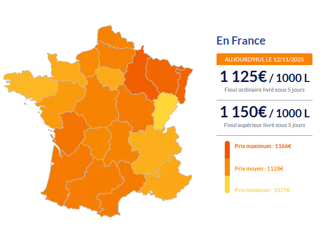 Fioul domestique : les prix ce mercredi 12 novembre Fioul
