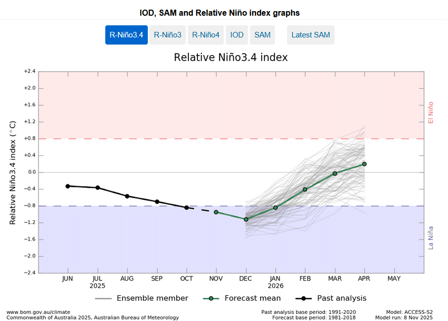 G5qvs8JagAAtCmM La Niña se renforce : l’hiver va-t-il connaître des conditions exceptionnelles en France ?