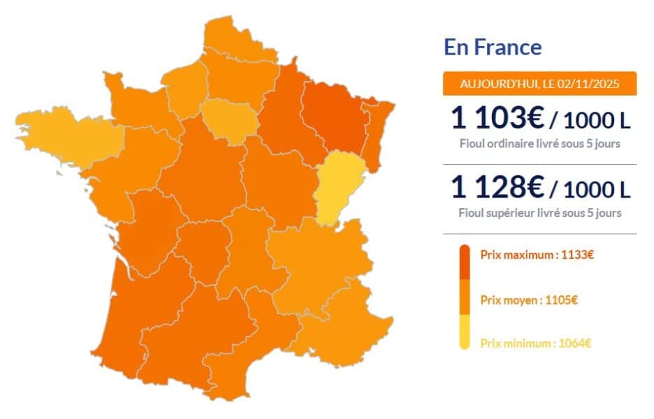Fioul domestique : les prix en vigueur ce dimanche 2 novembre Fioul
