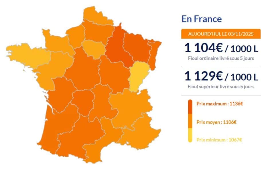 Fioul domestique : les prix de ce lundi 3 novembre Fioul