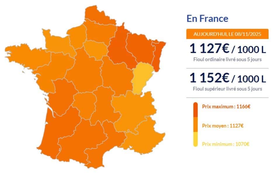 Fioul domestique : les prix s'envolent ce samedi 8 novembre Fioul