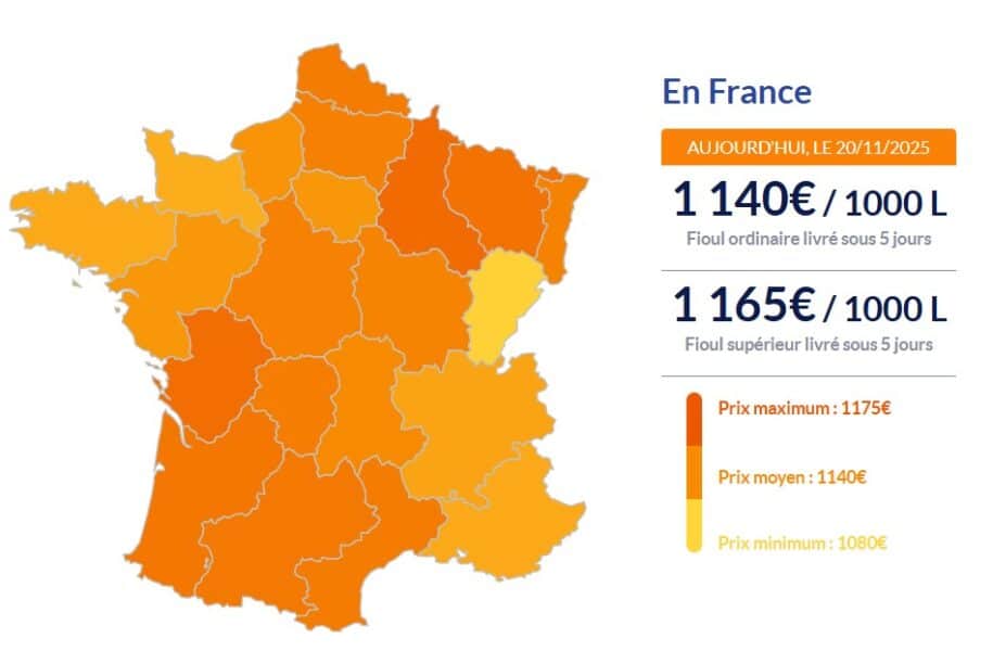 Fioul domestique : augmentation spectaculaire des prix ce jeudi 20 novembre Fioul