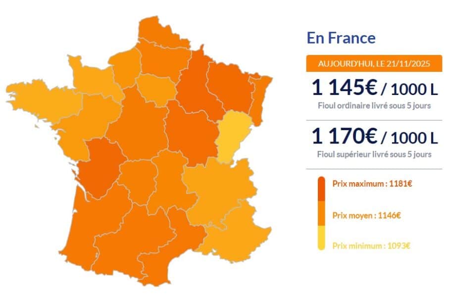 Fioul domestique : les prix poursuivent leur hausse ce vendredi 21 novembre Fioul