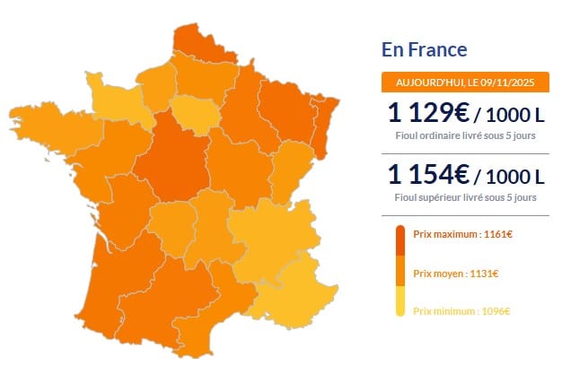 Fioul domestique : deuxième jour consécutif de hausse, la tendance s’installe-t-elle ? Fioul