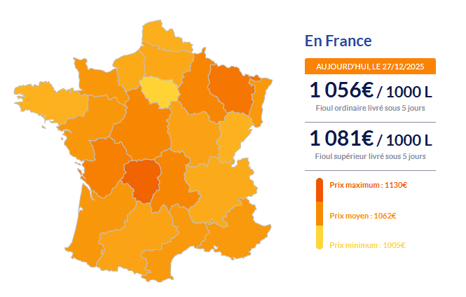 Fioul domestique : les prix ce samedi 27 décembre Fioul
