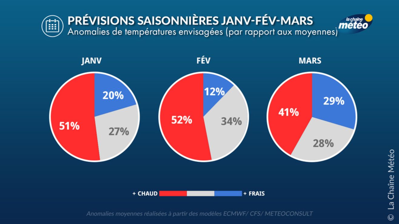 1316x740_80_300_000000x30x0 Météo : quel temps fera-t-il au mois de janvier ?