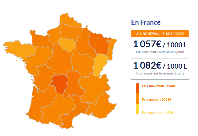 Fioul domestique : les prix ce jeudi 18 décembre Fioul