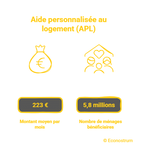 APL APL : le montant de votre aide va baisser en janvier si vous n'effectuez pas cette démarche