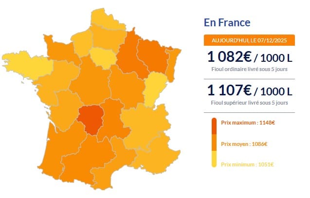 Fioul domestique : les prix s'envolent ce dimanche 7 décembre Fioul