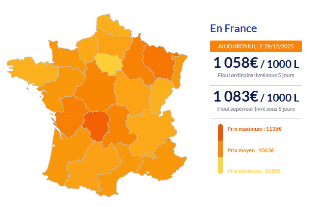 Fioul domestique : les prix ce lundi 29 décembre Fioul
