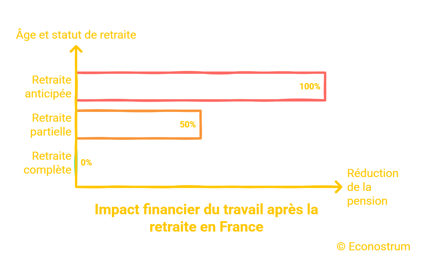 Cumul emploi retraite Cumul emploi-retraite : vers un durcissement des conditions à partir de 2027