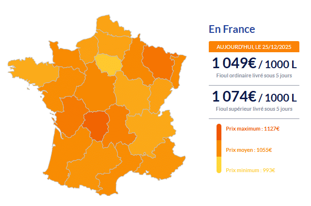 Fioul domestique : flambée des prix ce jeudi 25 décembre Fioul