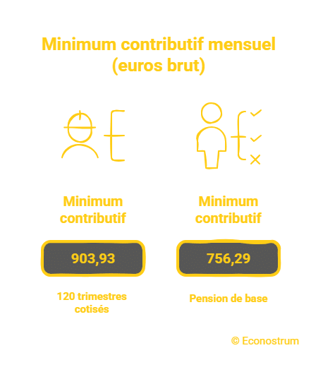Minimum contributif Retraites : à quel montant minimum pouvez-vous prétendre en 2026 ?