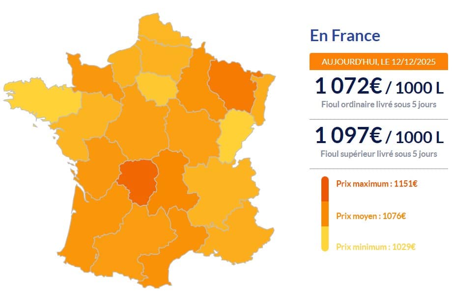 Fioul domestique : les prix ce vendredi 12 décembre Fioul