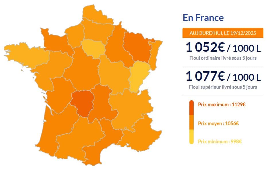 Fioul domestique : les prix ce vendredi 19 décembre Fioul