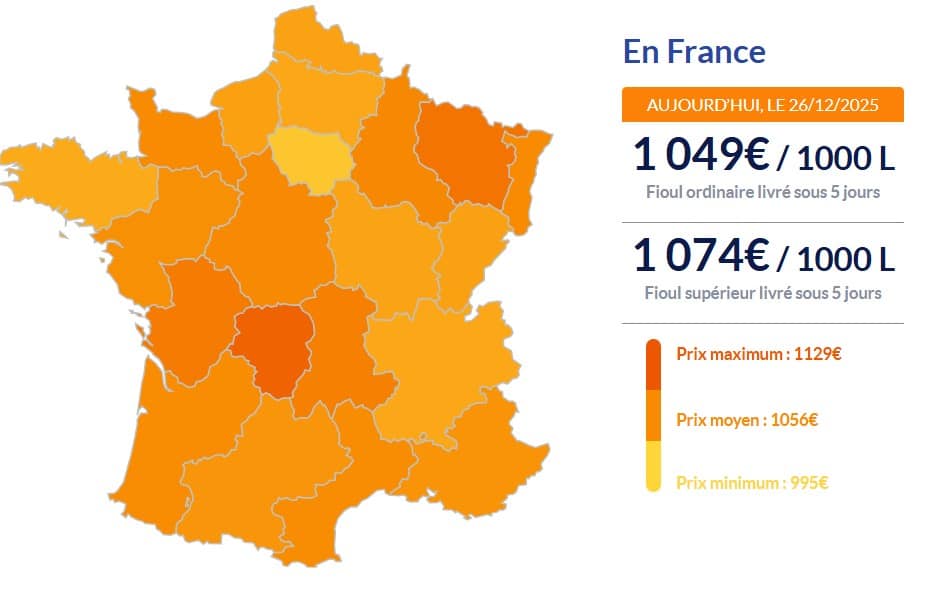 Fioul domestique : les prix du vendredi 26 décembre Fioul