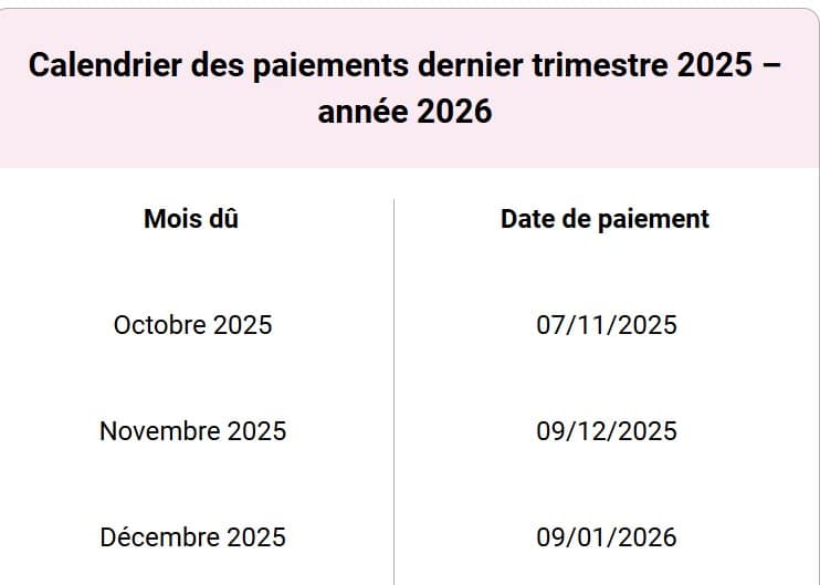 CNAV, MSA, Agirc-Arrco… : voici toutes les dates dates de versement de votre retraite en janvier Retraite