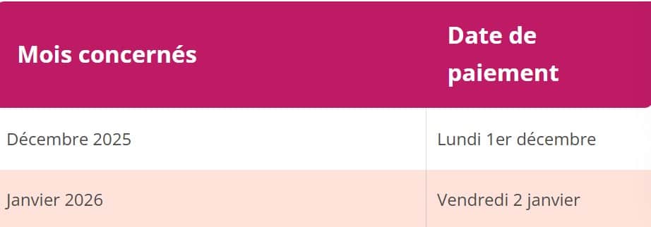 CNAV, MSA, Agirc-Arrco… : voici toutes les dates dates de versement de votre retraite en janvier Retraite