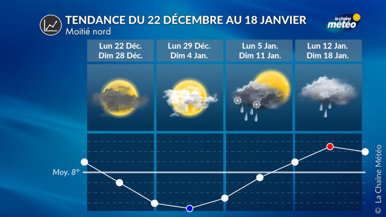 Tendances météo Météo : quel temps fera-t-il la semaine prochaine ?