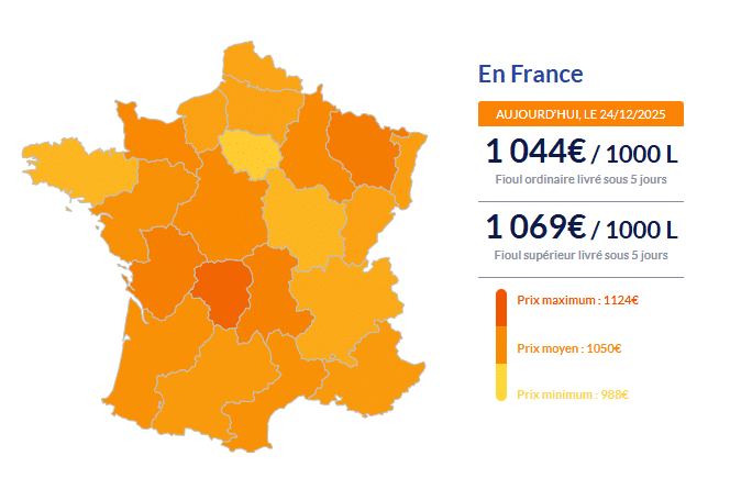 Fioul domestique : les prix ce mercredi 24 décembre Fioul