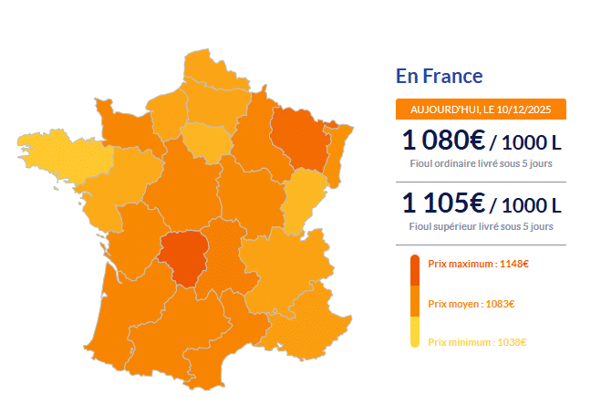 Fioul domestique : les prix ce mercredi 10 décembre Fioul