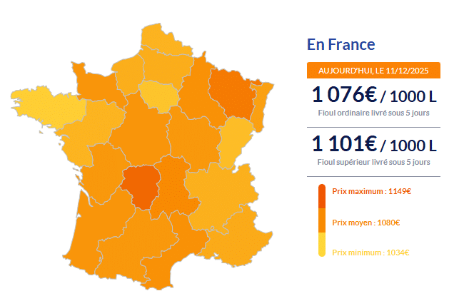 Fioul domestique : les prix ce jeudi 11 décembre Fioul