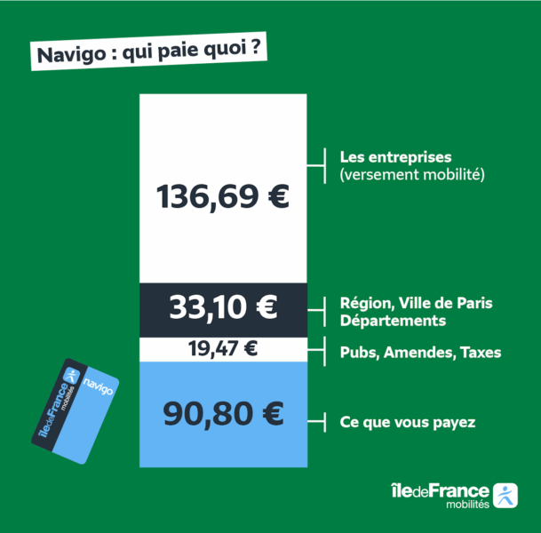 Île-de-France : nouvelle année, nouveaux prix pour le Navigo Île-de-France : nouvelle année, nouveaux prix pour le Navigo