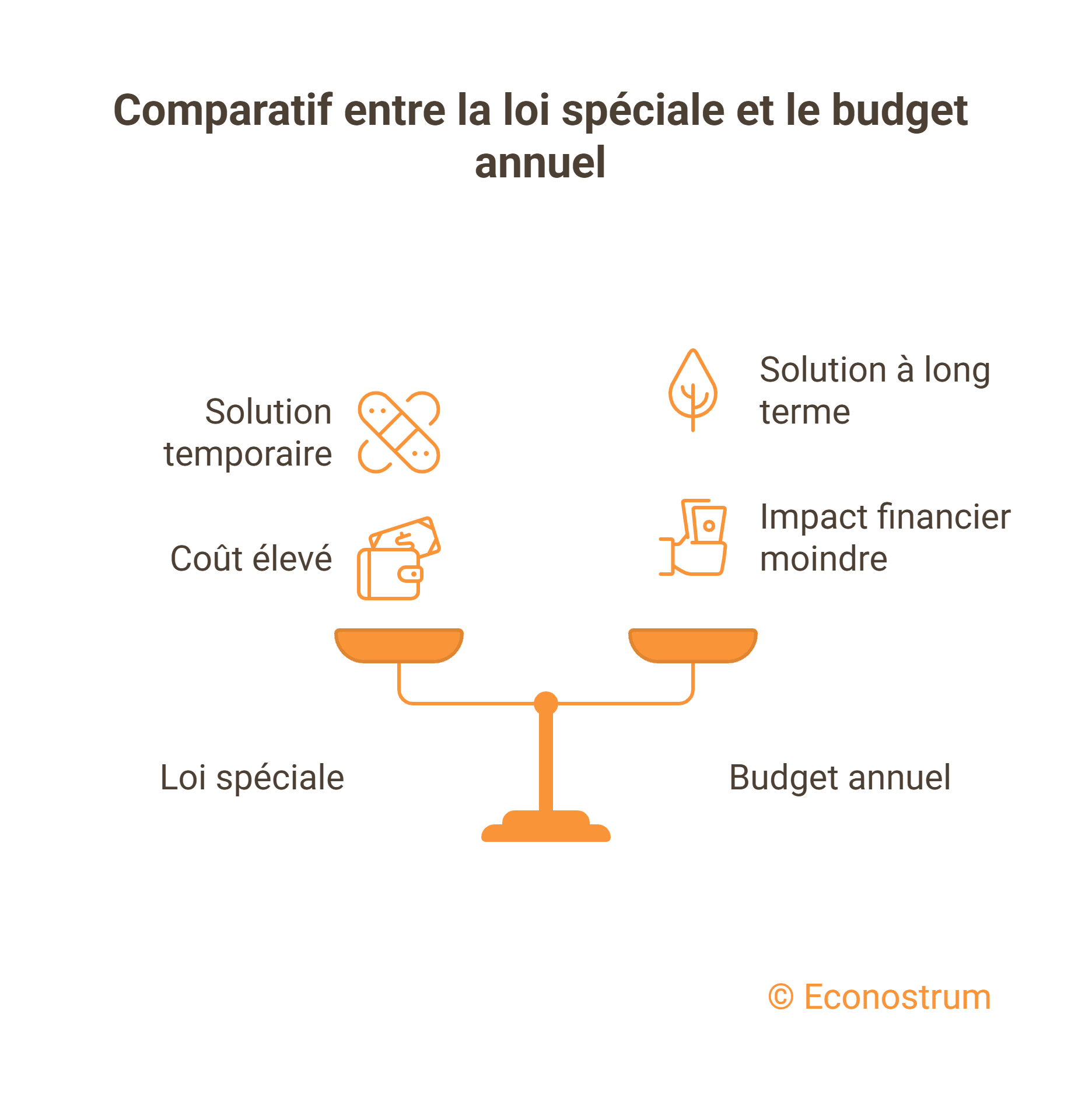 _- visual selection (1) Pas de budget pour 2026 : Lecornu envisage une loi spéciale pour éviter le blocage