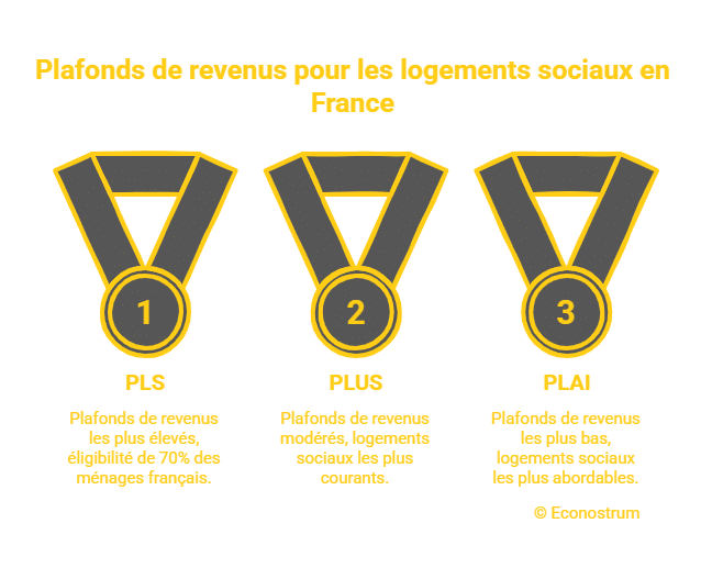 _- visual selection (10) HLM : découvrez les nouveaux plafonds de revenus pour accéder à un logement social en 2026