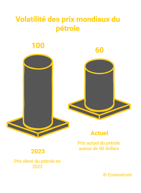 _- visual selection (2) Carburant : les prix à leur plus bas niveau depuis des mois, mais vont rebondir dès janvier 2026