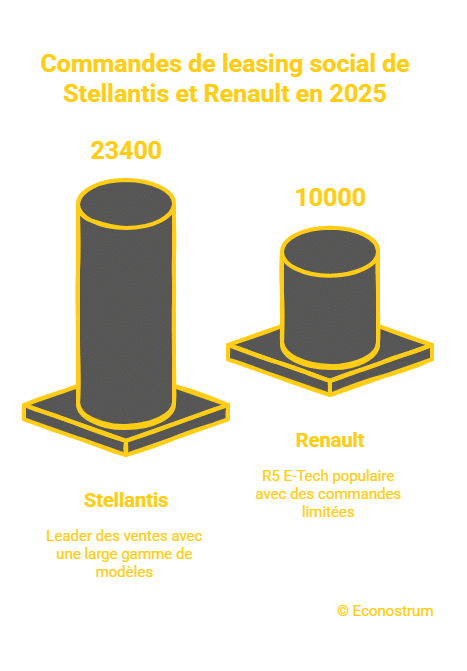 _- visual selection (3) Leasing social 2025 : plus que quelques jours pour en profiter